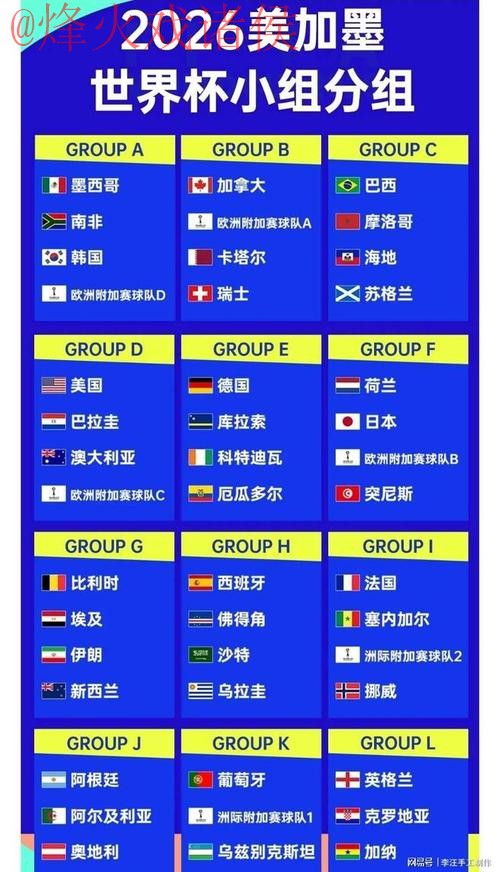 2026世界杯比分教程官方 2026世界杯比分教程官方