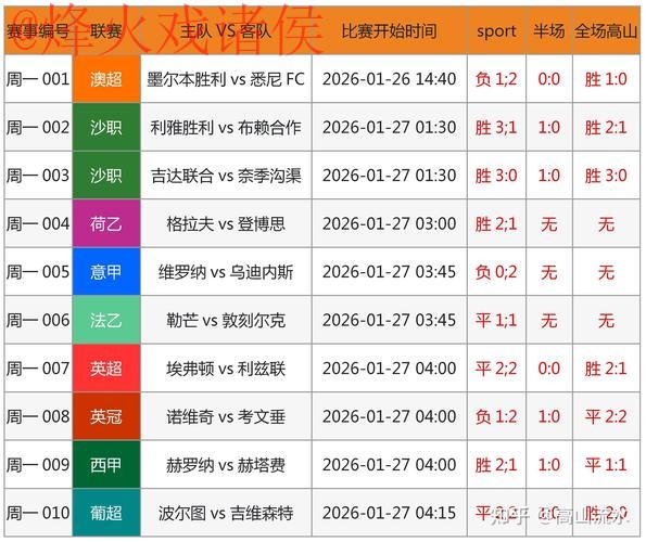 世界杯预测分析入口地址